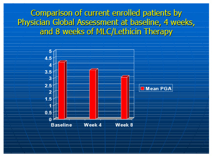 Clinical Evaluation of Patient Response to marine lipid /lecithin treatment.