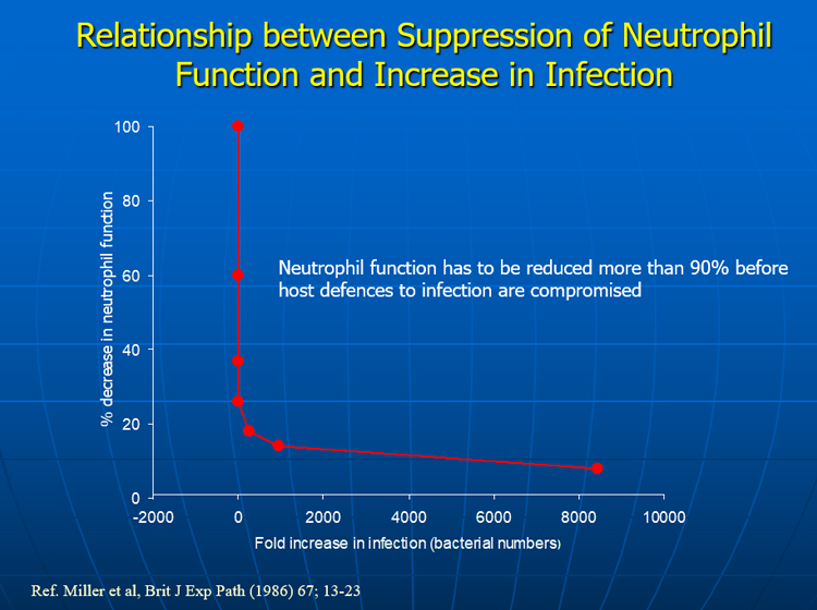 Effect of GLME on neutrophil migration