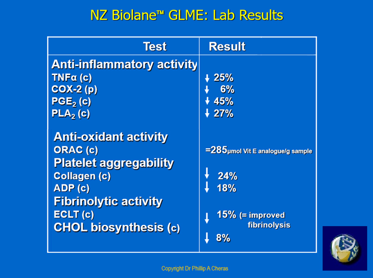 Effect of GLME on neutrophil migration