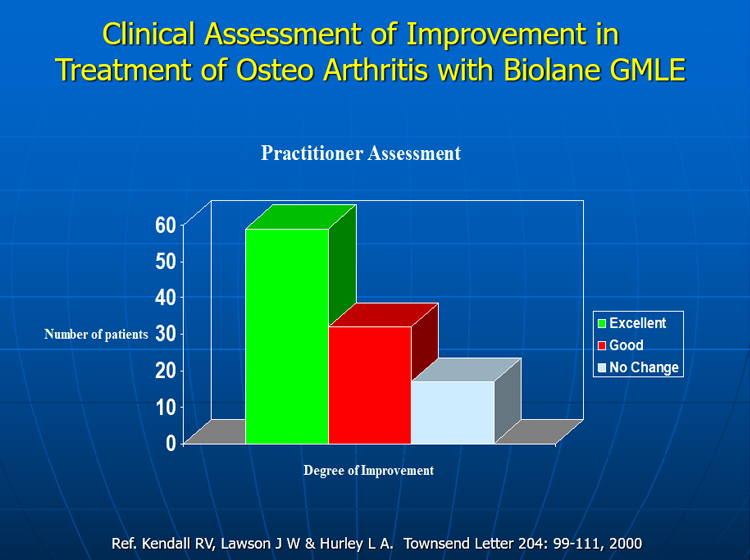 Clinical trials of Osteoarthritis Patients Taking GLME