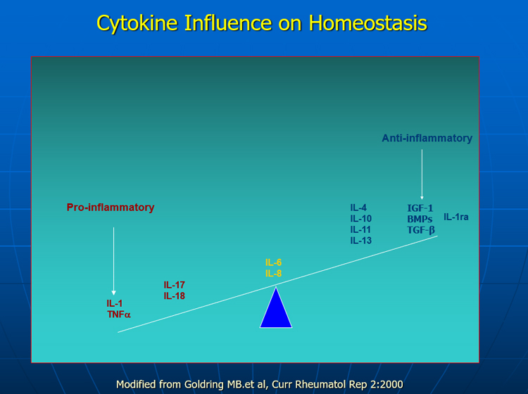 Unregulated Cytokine Activity